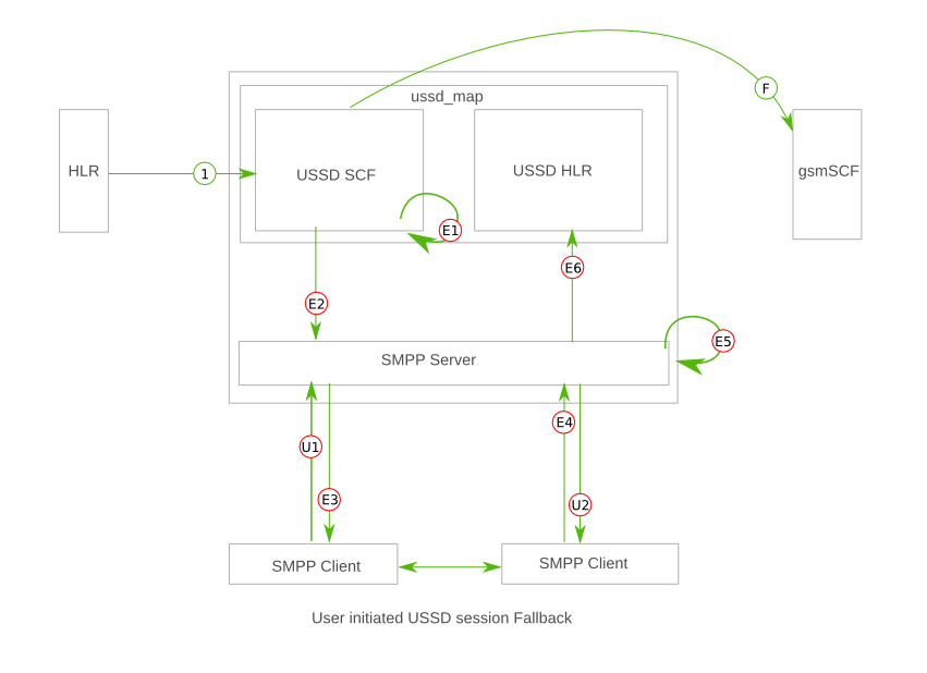 User initiated failover.png
