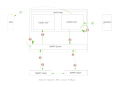 Network initiated failover.png