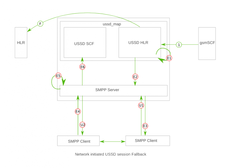 File:Network initiated failover.png