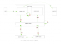 User initiated failover.png